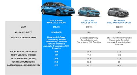 Subaru Suv Size Comparison Chart