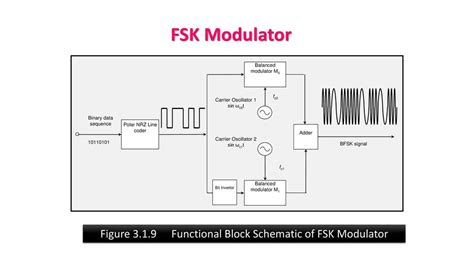 Fsk Schematic Diagram Circuit Diagram