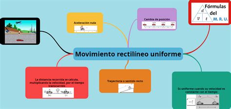 Movimiento Rectilineo Uniforme Y Movimient Mind Map Sexiz Pix