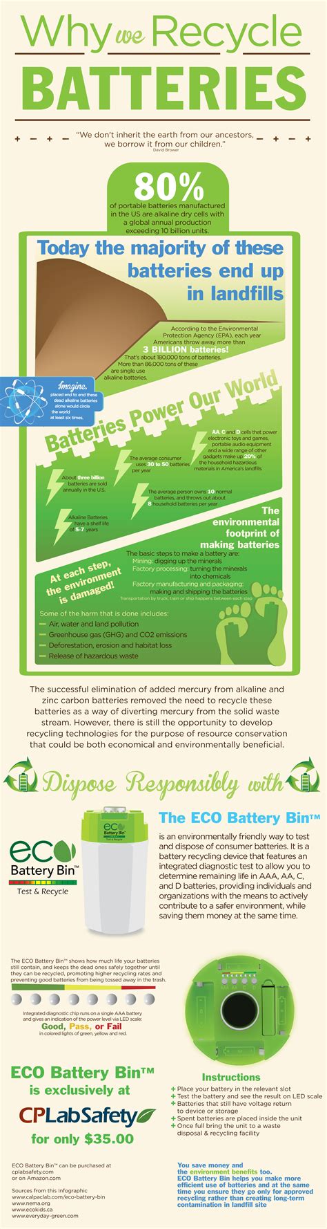 Why We Recycle Batteries