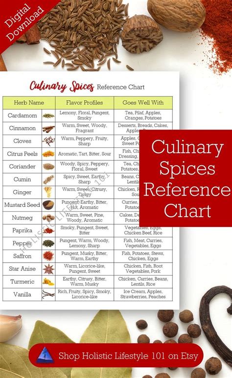 Culinary Spices Reference Chart Culinary Printable Spices Guide