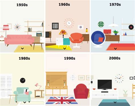 An Illustrated History Of The Last 7 Decades Of Interior Design