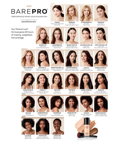 Bare Minerals Bare Pro Foundation Color Chart Jarvis Nettie