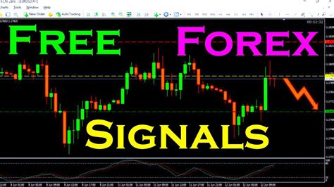Which Is The Most Profitable Forex Trading Strategy You Should Learn