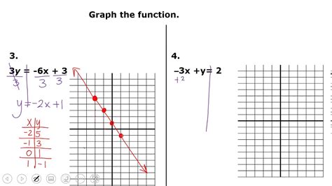 Graph Functions - YouTube