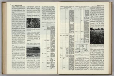 Text Page Natural Vegetation Continued Atlas Of American