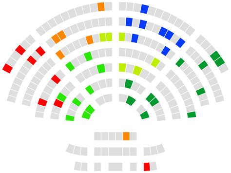 Wahlen entscheiden primär alte Männer – nun holen junge Frauen auf