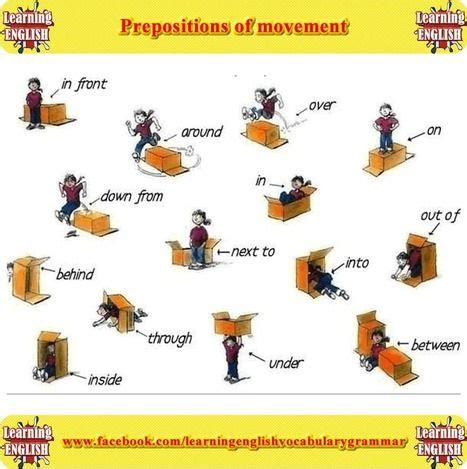 Prepositions Of Movement In English Pictures And Videos Learning