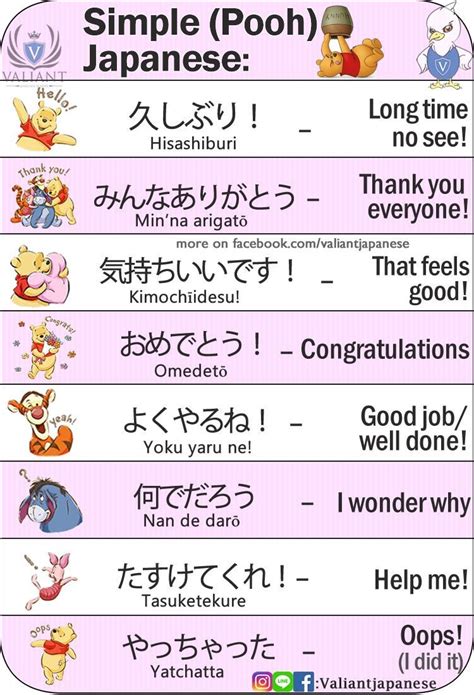 Japanese Common Conversation Phrases Learn Japanese Words Basic