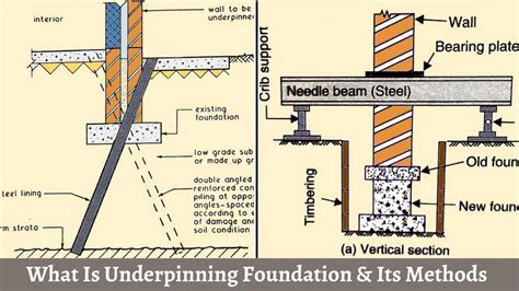 What Is Underpinning Underpinning Foundations Methods 6 Methods Of