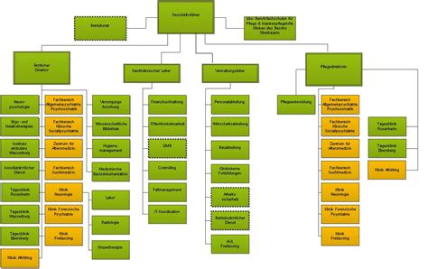 Es ist ein im pavillonstil errichtetes fachkrankenhaus für psychiatrie, psychotherapie, psychosomatische medizin, geriatrie und neurologie. kbo Inn-Salzach-Klinikum: Organigramm kbo-Inn-Salzach-Klinikum