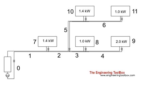 Thermal expansion water expands as it is heated, and some way to allow for this expansion should be provided in a domestic hot water system. 2 Water Heaters In Series Diagram - Free Wiring Diagram