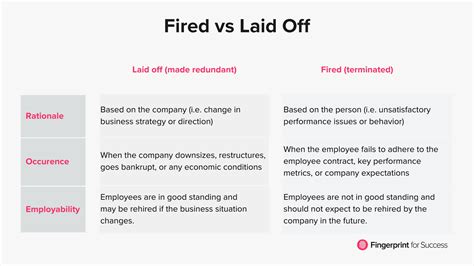 Know The Difference Between Being Fired Vs Being Laid Off
