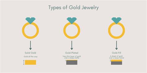Gold Filled Jewelry Vs Gold Plated Jewelry Whats The Difference