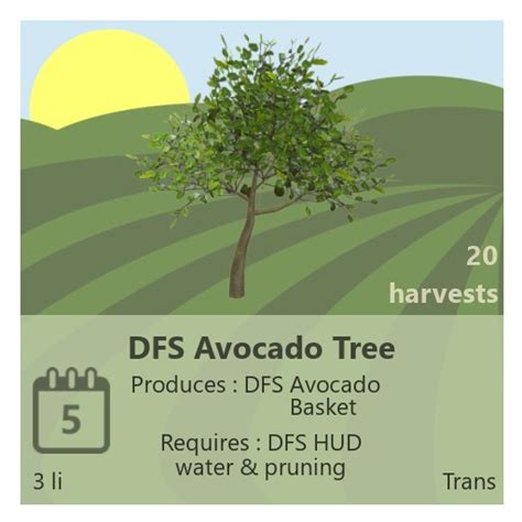 Dfs Trees Digital Farm System