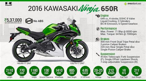 Indian motorcycle specifications, technical specifications of all bikes in india, with their dimensions, features, launch dates and prices. Kawasaki Ninja 650 Price, Specs, Review, Pics & Mileage in ...