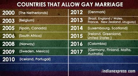 Australia Legalises Same Sex Marriage Now 26 Countries In The World Have Embraced The Law
