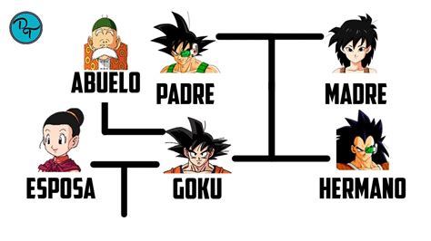 ExplicaciÓn Y AnÁlisis Toda La Familia De Goku Árbol Genealógico