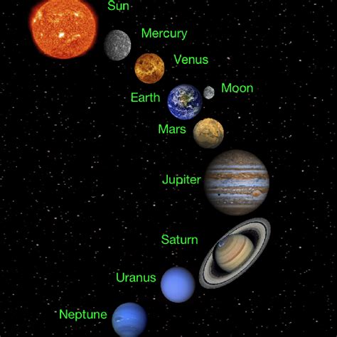 What Is The Solar System Solar System Projects Solar System For Kids