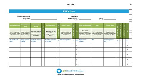 Useful Fmea Examples Free Templates Templatearchive
