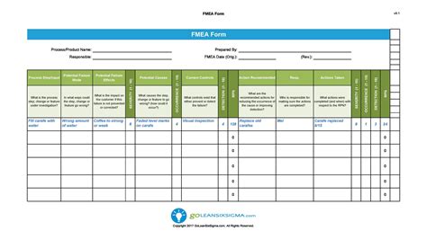 Fmea Analyse Vorlage H Bsch Fmea Template Failure Mode Effects Analysis