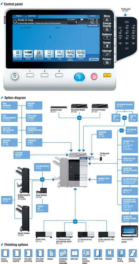 Konica minolta bizhub c284e printer driver download link. Copiator Alb Negru Konica Minolta Bizhub 284e - ECOPIER
