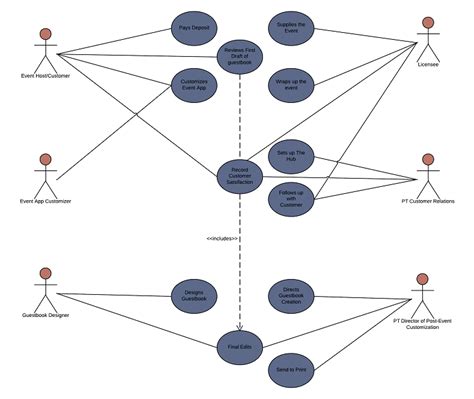 How To Draw A Use Case Diagram In Uml Lucidchart