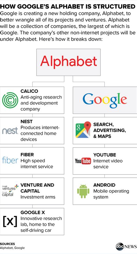 (a) (a14y6f | us02079k3059) mit aktuellem aktienkurs, charts, news und analysen. Google Becomes a Part of Alphabet: What You Need to Know ...