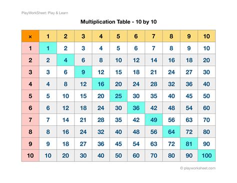 Free Printable Multiplication Table Chart 1 To 10 Template Pdf Free