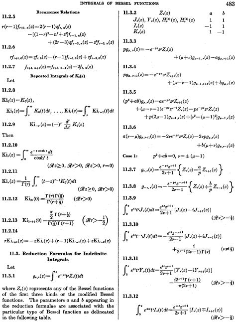 Integral Table Pdf Ncert Math Notes For Class 12 Integrals Download