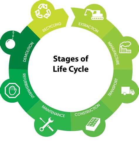 Life Cycle Analysis Nsf Icor Project Gambaran