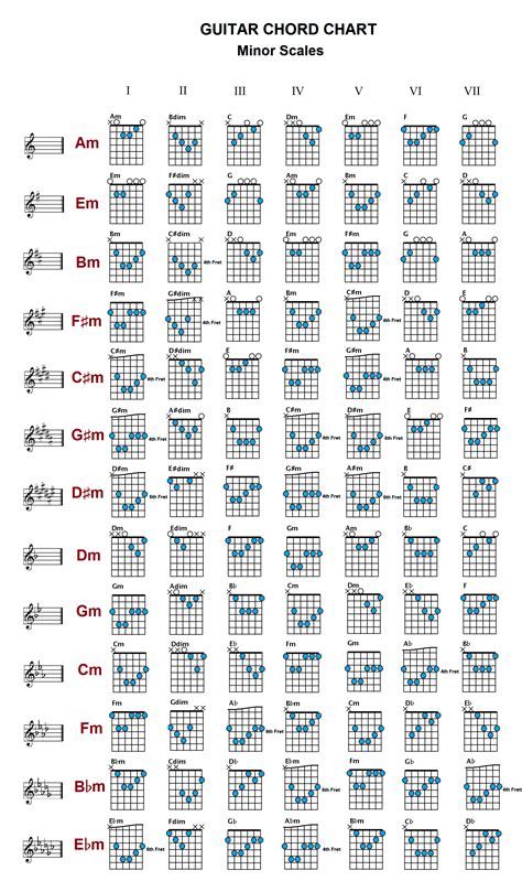 Guitar Chord Chart For Beginners Printable Basic Guitar