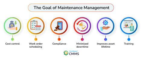 a quick overview of maintenance management system