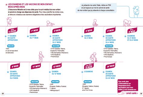 Quels sont les vaccins obligatoires ? Les rendez-vous médicaux de mon enfant - MonPediatre.net
