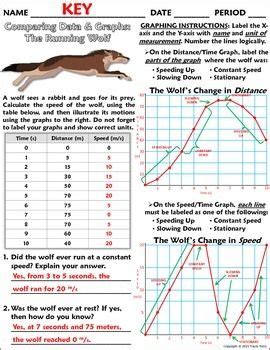 Display the equation of the line, and r?value. Worksheet: Graphing, Distance, and Displacement w/ The ...