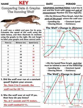 Such a concept is required when you are studying circular motion. Worksheet: Graphing, Distance, and Displacement w/ The ...