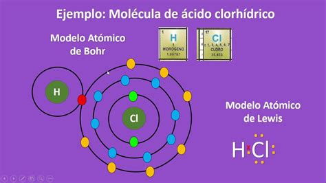 Cómo Desarrollar Modelos Atómicos En Bohr Y Lewis De Enlaces Químicos