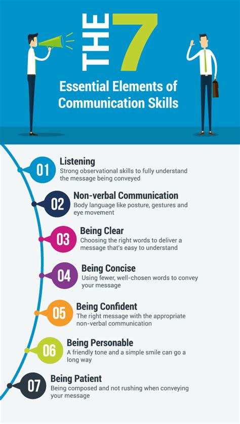 leadership development personal development effective communication skills business
