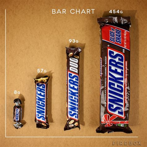 Largest Snickers Bar Giant Snickers Bar Breaks Guinness World Records