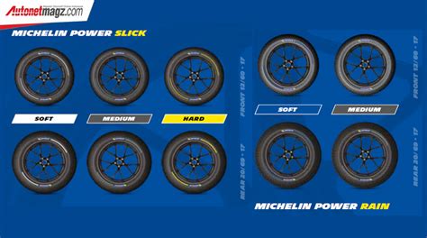 Michelin Motogp Tires 2022 Slick Rain Autonetmagz Review Mobil Dan