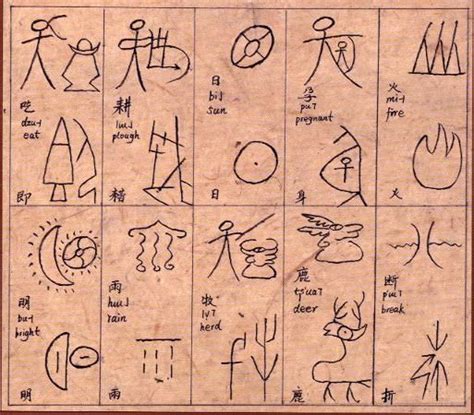 Naxi Dongba Script And Pictographs Pictograph Pictographic Writing