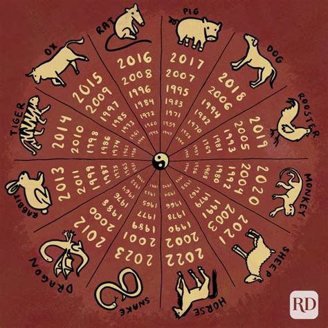 See characteristics of your astrological sign and unveil your personality traits. What Is My Chinese Zodiac Sign? | Reader's Digest