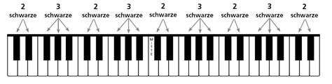 Klaviertastatur Beschriftet Tutorial Keyboard Lernen 002 01