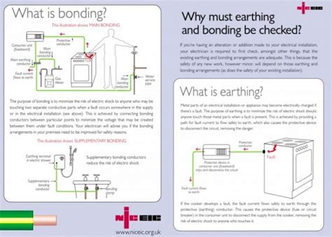 What Is Earth Bonding Electrician In Stafford