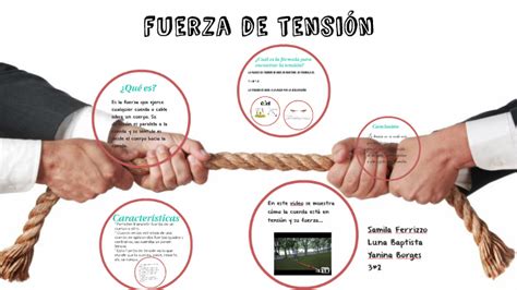 Fuerza De TensiÓn By Yanina Borges On Prezi