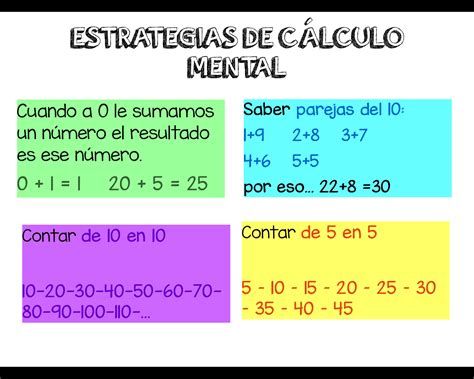 Si Quieres ¡ Puedes El RincÓn Del CÁlculo Mental