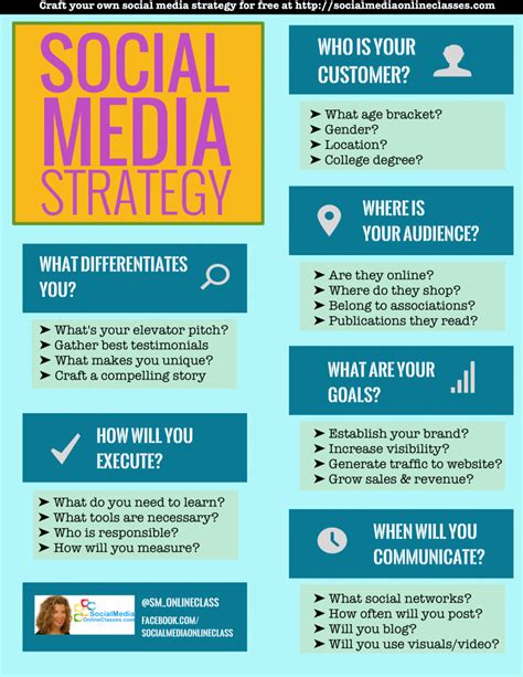 7 infographics show how to develop a social media strategy barnraisers llc