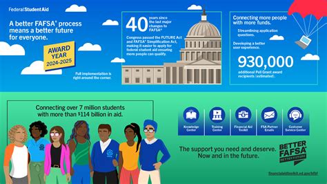 FAFSA Simplification - Scarlet Hub