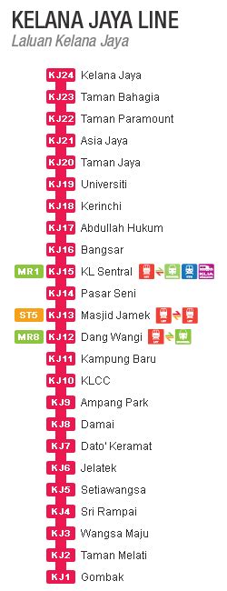 The social distance requirement in mid valley megamall is 1 metre. Mid Valley Gardens bridge to LRT station open soon