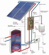 Photos of Solar Thermal Water Heating